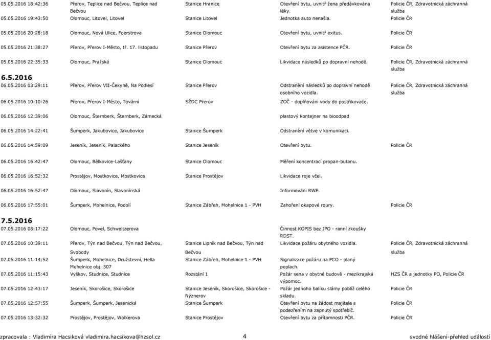 listopadu Stanice Přerov Otevření bytu za asistence PČR. Policie ČR 05.05.2016 22:35:33 Olomouc, Pražská Stanice Olomouc Likvidace následků po dopravní nehodě. Policie ČR, Zdravotnická záchranná 6.5.2016 06.