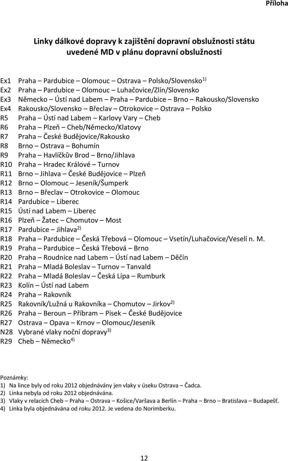 Praha Plzeň Cheb/Německo/Klatovy R7 Praha České Budějovice/Rakousko R8 Brno Ostrava Bohumín R9 Praha Havlíčkův Brod Brno/Jihlava R10 Praha Hradec Králové Turnov R11 Brno Jihlava České Budějovice