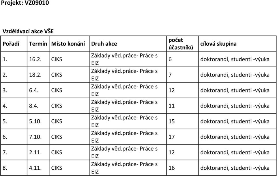 5.10. CIKS 6. 7.10. CIKS 7. 2.11.