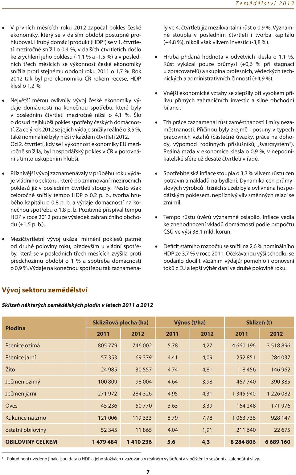 roku 2011 o 1,7 %. Rok 2012 tak byl pro ekonomiku ČR rokem recese, HDP klesl o 1,2 %.