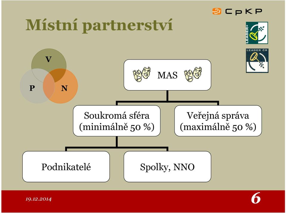 %) Veřejná správa (maximálně