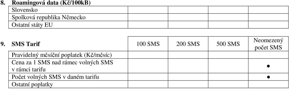 SMS Tarif 100 SMS 200 SMS 500 SMS Pravidelný měsíční poplatek