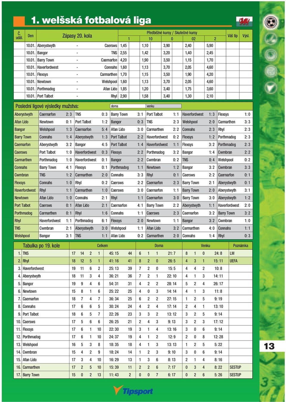 01. Port Talbot - Rhyl 2,90 1,58 3,40 1,30 2,10 tip Aberystwyth Caernarfon 2: 3 TNS 0: 3 Barry Town 3: 1 Port Talbot 1: 1 Haverfordwest 1: 3 Flexsys 1: 0 Afan Lido Newtown 0: 1 Port Talbot 1: 2