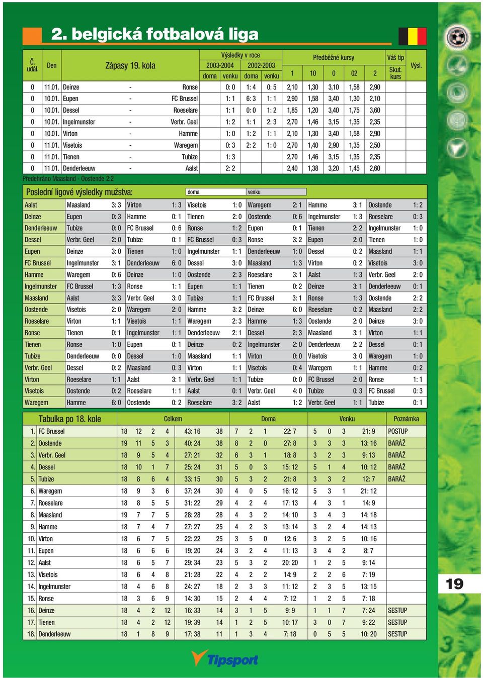 01. Visetois - Waregem 0: 3 2: 2 1: 0 2,70 1,40 2,90 1,35 2,50 0 11.01. Tienen - Tubize 1: 3 2,70 1,46 3,15 1,35 2,35 0 11.01. derleeuw - Aalst 2: 2 2,40 1,38 3,20 1,45 2,60 Předehráno Maasland -