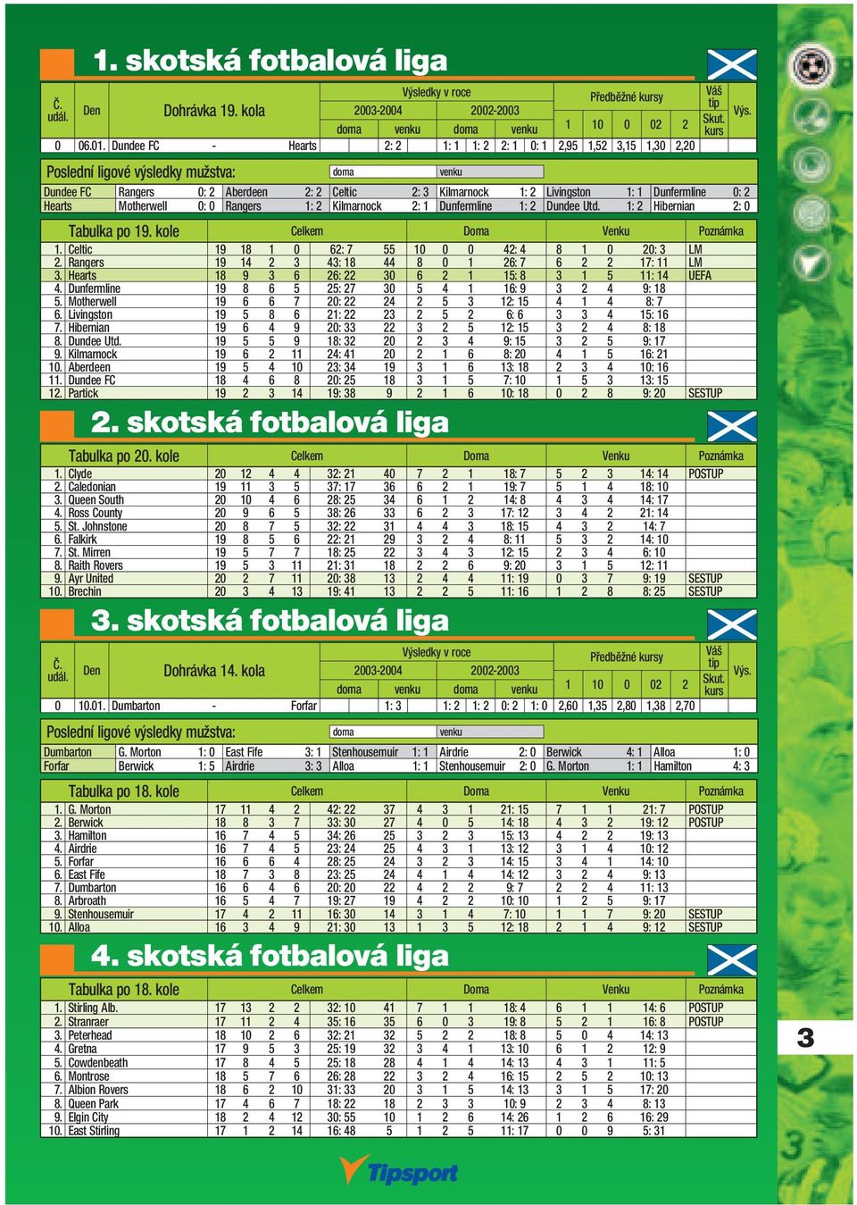 1: 2 Kilmarnock 2: 1 Dunfermline 1: 2 Dundee Utd. 1: 2 Hibernian 2: 0 Tabulka po 19. kole Celkem Doma Venku Poznámka 1. Celtic 19 18 1 0 62: 7 55 10 0 0 42: 4 8 1 0 20: 3 LM 2.