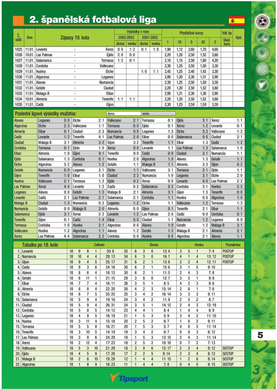 01. Alaves - Numancia 2,30 1,25 2,50 1,50 3,30 1032 11.01. Getafe - Ciudad 2,20 1,20 2,50 1,52 3,60 1033 11.01. Malaga B - Eibar 2,90 1,31 2,30 1,30 2,80 1034 10.01. Almeria - Tenerife 1: 1 1: 1 2,20 1,20 2,50 1,52 3,60 1035 11.