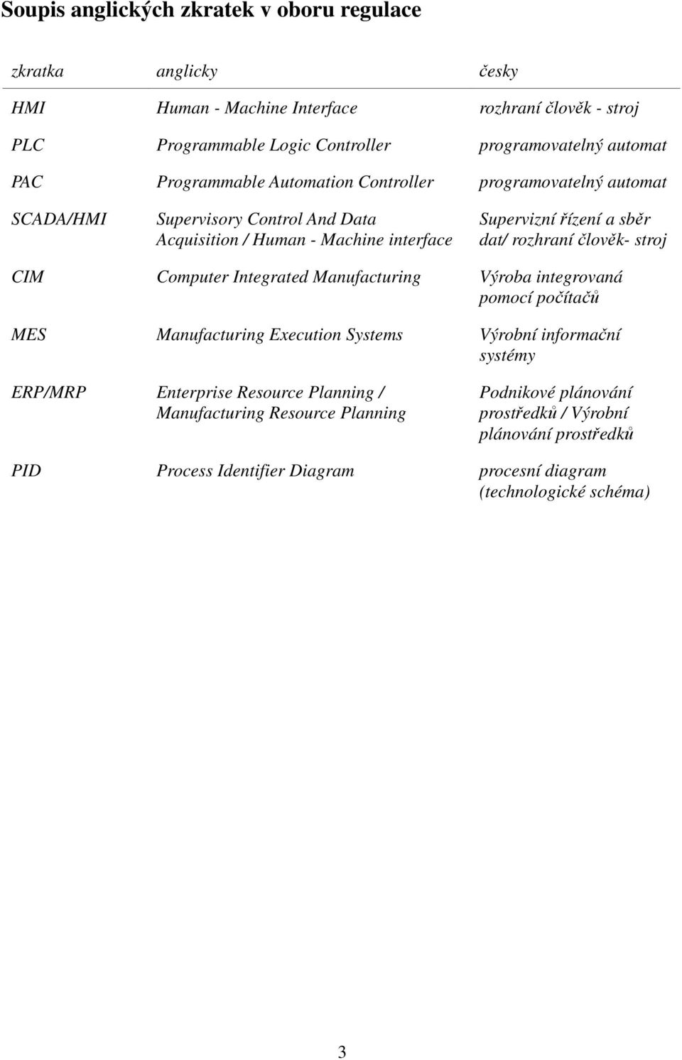 rozhraní člověk- stroj CIM Computer Integrated Manufacturing Výroba integrovaná pomocí počítačů MES Manufacturing Execution Systems Výrobní informační systémy ERP/MRP Enterprise