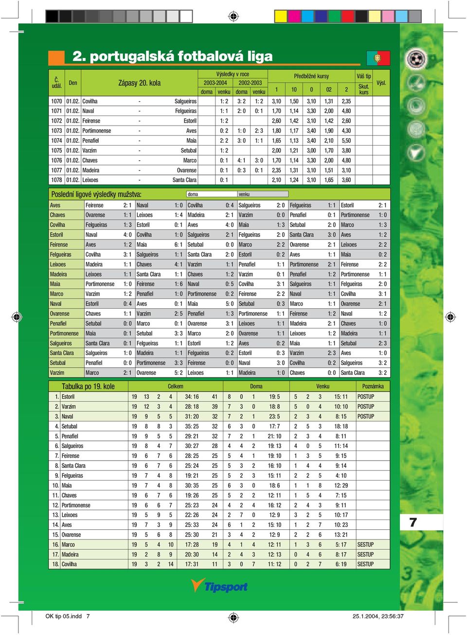 02. Varzim - Setubal 1: 2 2,00 1,21 3,00 1,70 3,80 1076 01.02. Chaves - Marco 0: 1 4: 1 3: 0 1,70 1,14 3,30 2,00 4,80 1077 01.02. Madeira - Ovarense 0: 1 0: 3 0: 1 2,35 1,31 3,10 1,51 3,10 1078