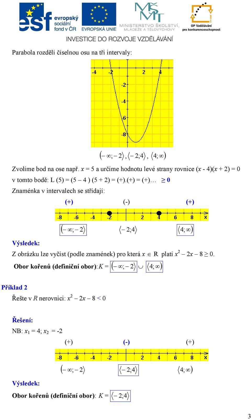 (+) = (+) 0 Znaménka v intervalech se střídají: (+) (-) (+) ; ; 4 4; Výsledek: Z obrázku lze vyčíst (podle znamének) pro