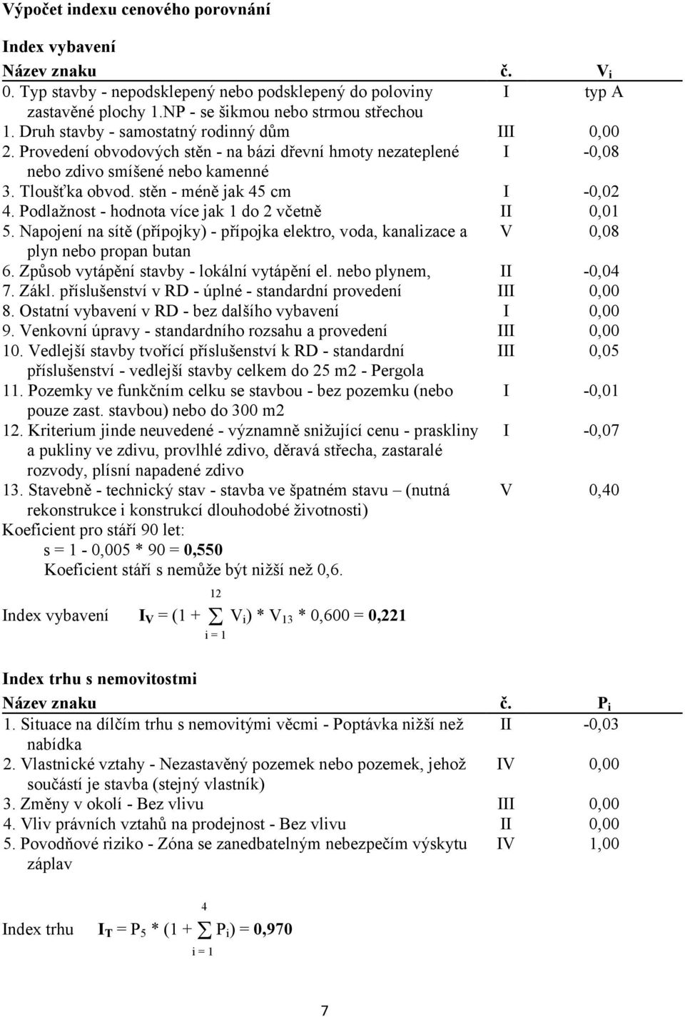 stěn - méně jak 45 cm I -0,02 4. Podlažnost - hodnota více jak 1 do 2 včetně II 0,01 5. Napojení na sítě (přípojky) - přípojka elektro, voda, kanalizace a V 0,08 plyn nebo propan butan 6.