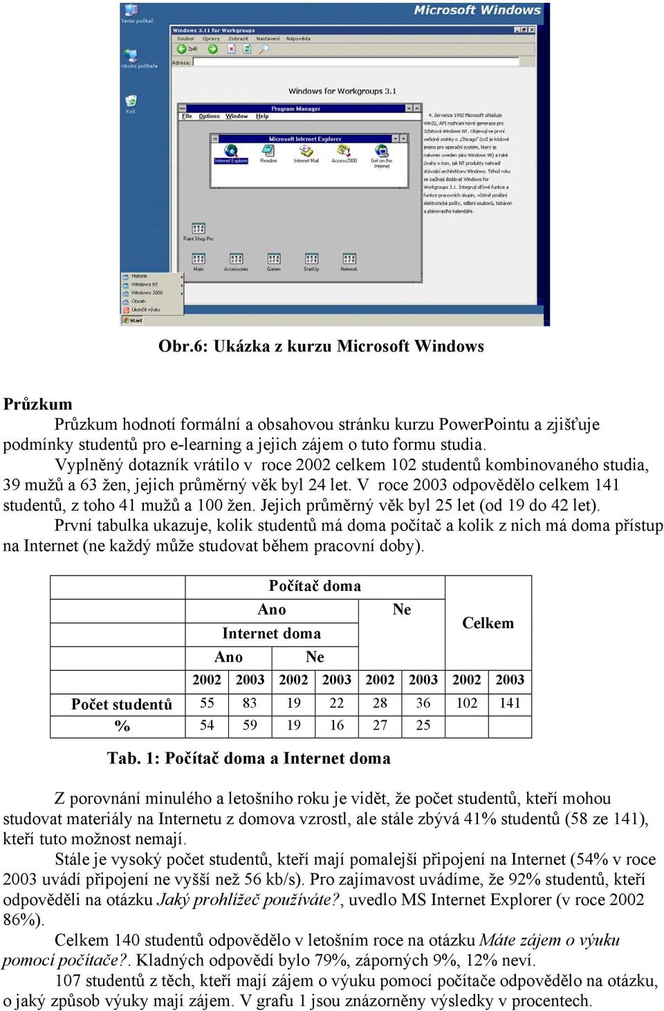 Jejich průměrný věk byl 25 let (od 19 do 42 let). První tabulka ukazuje, kolik studentů má doma počítač a kolik z nich má doma přístup na Internet (ne každý může studovat během pracovní doby).