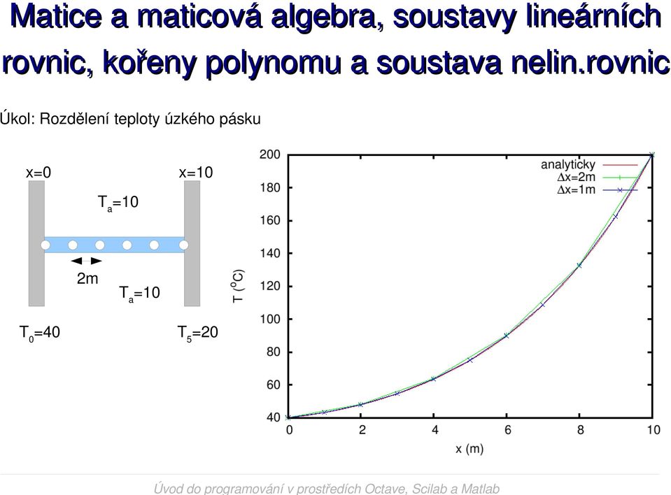 x=0 x=10 T a =10 2m