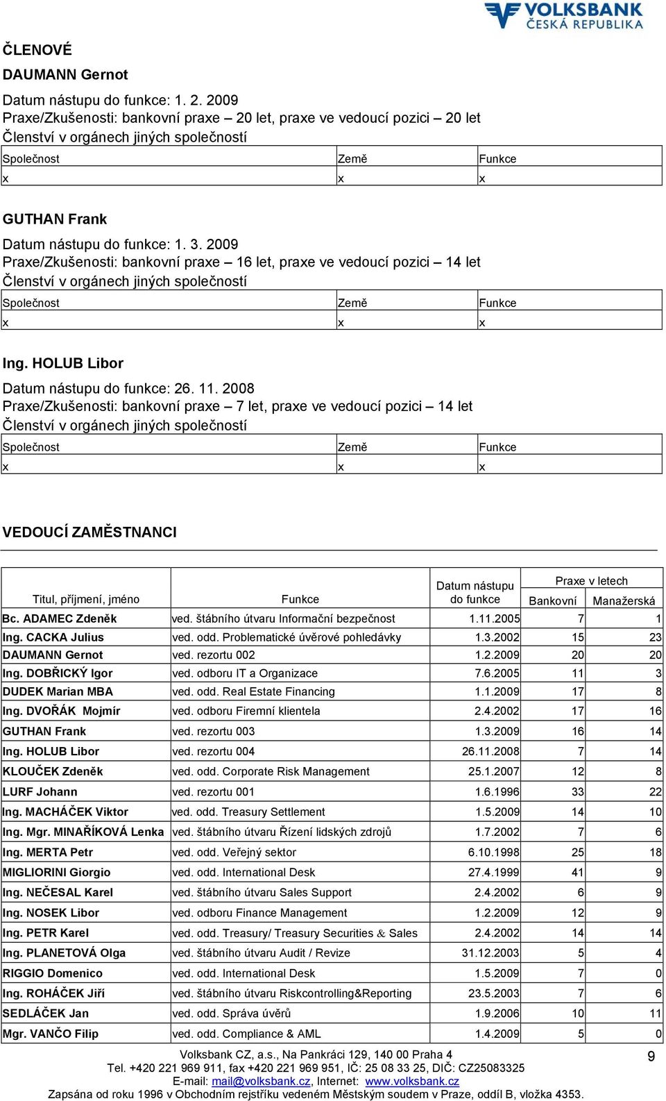 2009 Praxe/Zkušenosti: bankovní praxe 16 let, praxe ve vedoucí pozici 14 let Členství v orgánech jiných společností Společnost Země Funkce x x x Ing. HOLUB Libor Datum nástupu do funkce: 26. 11.