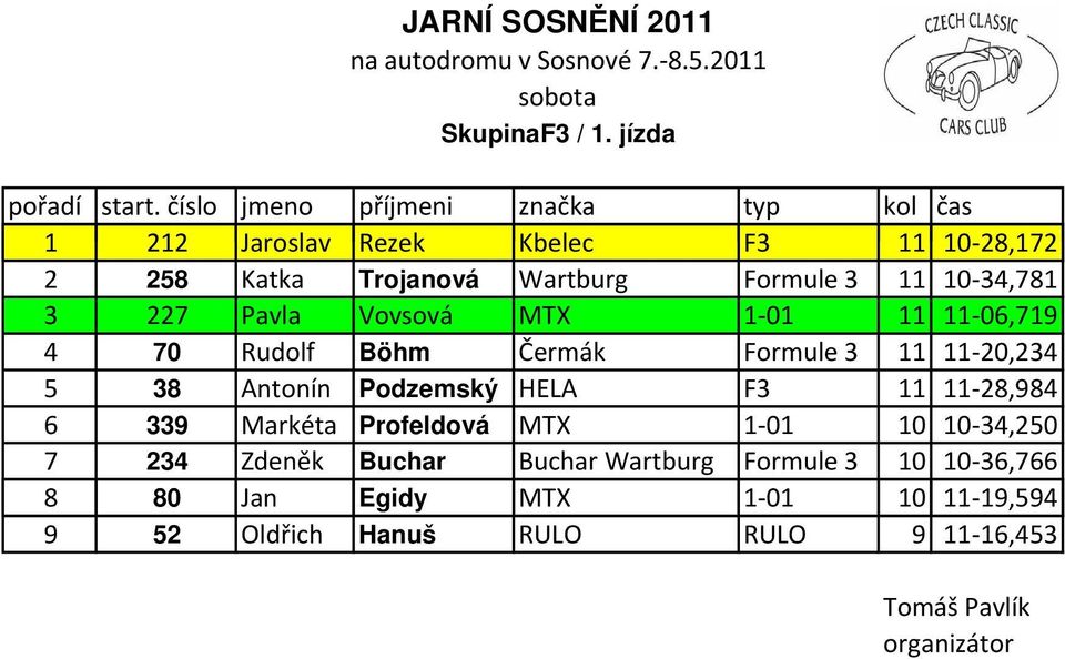 227 Pavla Vovsová MTX 1-01 11 11-06,719 4 70 Rudolf Böhm Čermák Formule 3 11 11-20,234 5 38 Antonín
