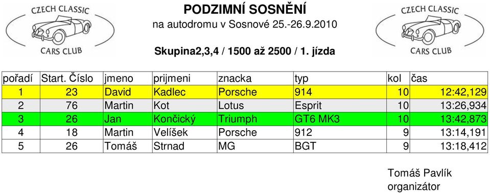 Kot Lotus Esprit 10 13:26,934 3 26 Jan Končický Triumph GT6
