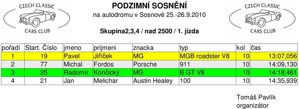 13:07,056 2 77 Michal Fordos Porsche 911 10 14:09,130 3