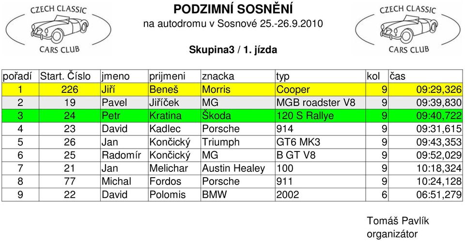 Petr Kratina Škoda 120 S Rallye 9 09:40,722 4 23 David Kadlec Porsche 914 9 09:31,615 5 26 Jan Končický