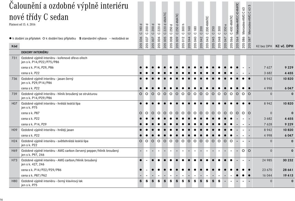 P22 4 998 6 047 739 Ozdobné výplně interiéru - hliník broušený se strukturou 0 0 jen s k. P14/P29/P86 H07 Ozdobné výplně interiéru - hnědá lesklá lípa 8 942 10 820 jen s k. P75 cena s k.