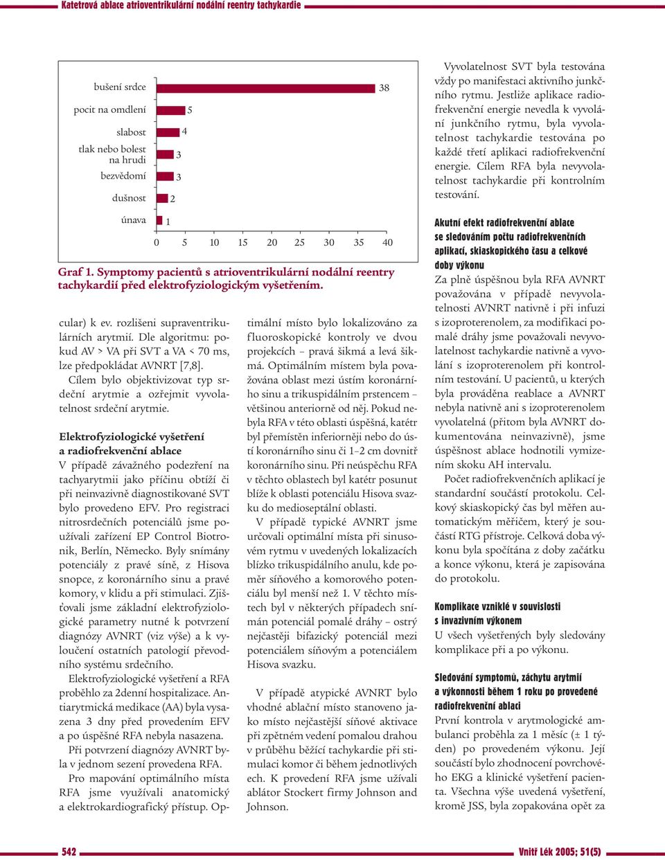 Cílem RFA byla nevyvolatelnost tachykardie při kontrolním testování. únava Graf 1. Symptomy pacientů s atrioventrikulární nodální reentry tachykardií před elektrofyziologickým vyšetřením. cular) k ev.