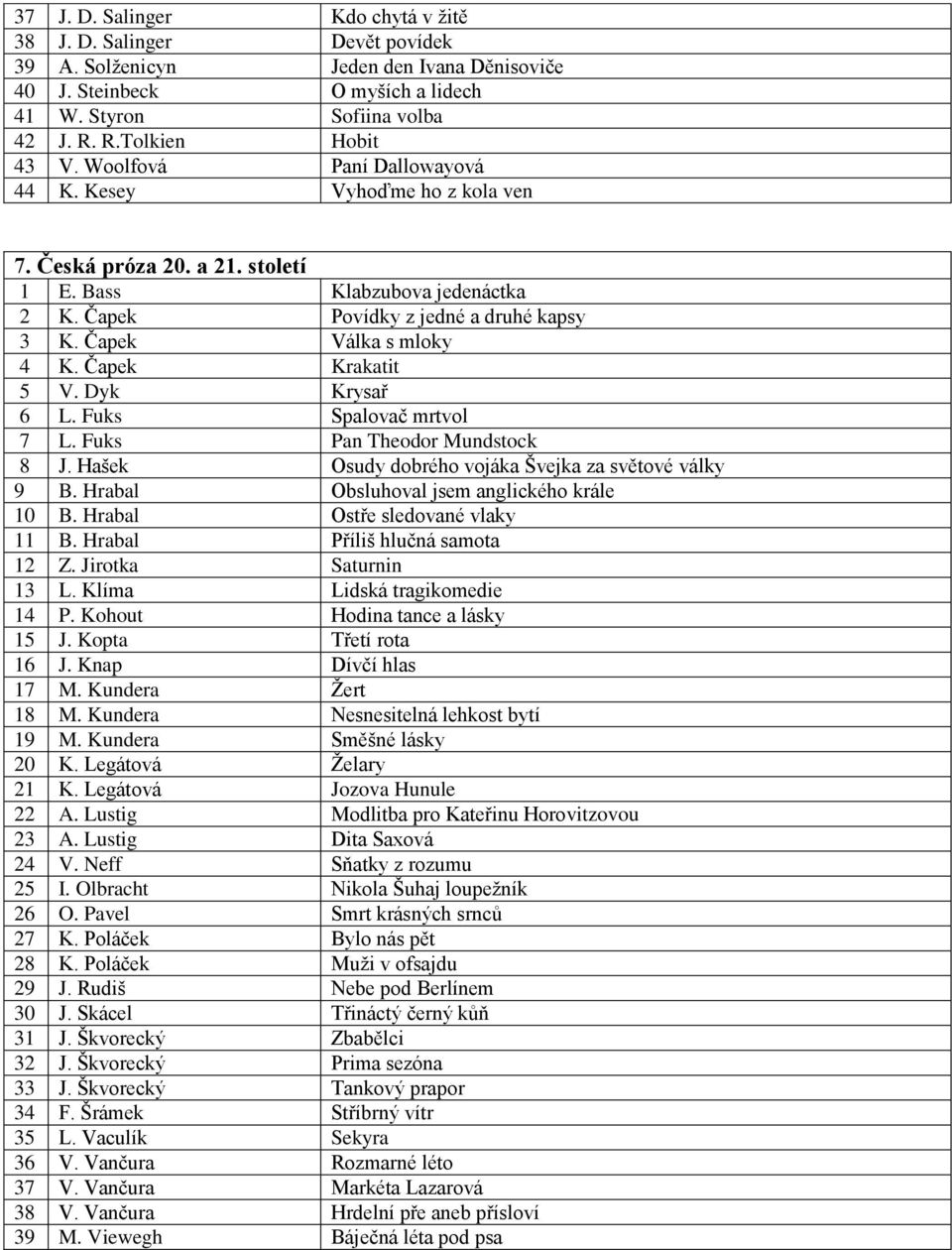 Čapek Krakatit 5 V. Dyk Krysař 6 L. Fuks Spalovač mrtvol 7 L. Fuks Pan Theodor Mundstock 8 J. Hašek Osudy dobrého vojáka Švejka za světové války 9 B. Hrabal Obsluhoval jsem anglického krále 10 B.