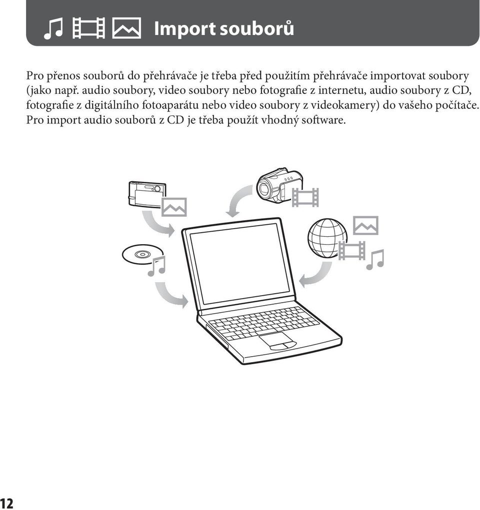 audio soubory, video soubory nebo fotografie z internetu, audio soubory z CD,