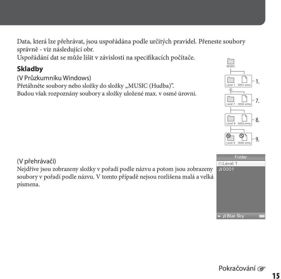 Skladby (V Průzkumníku Windows) Přetáhněte soubory nebo složky do složky MUSIC (Hudba).