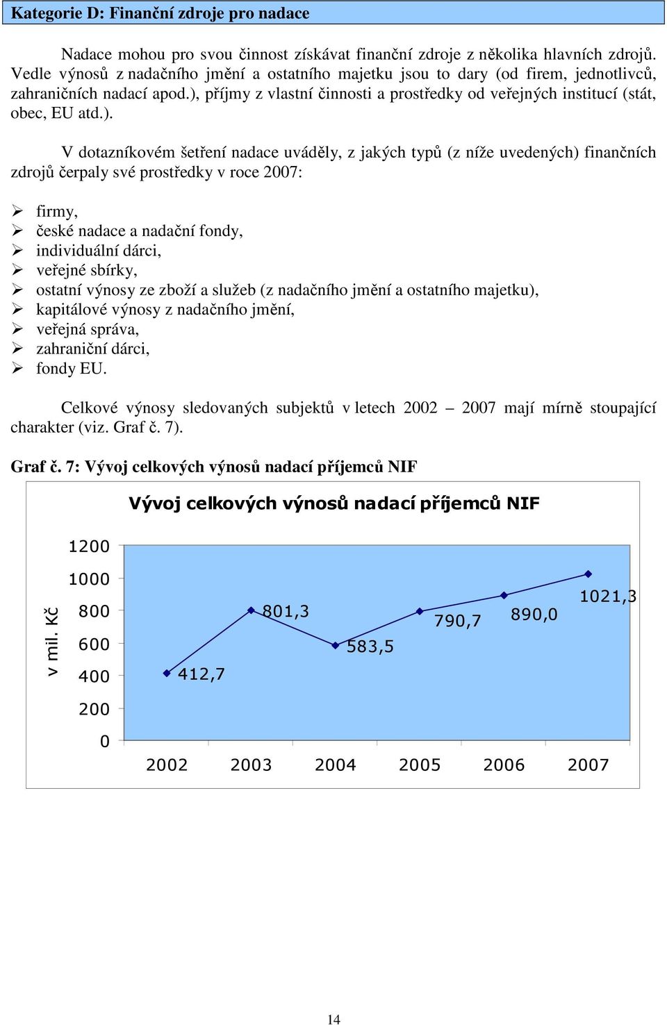 příjmy z vlastní činnosti a prostředky od veřejných institucí (stát, obec, EU atd.).