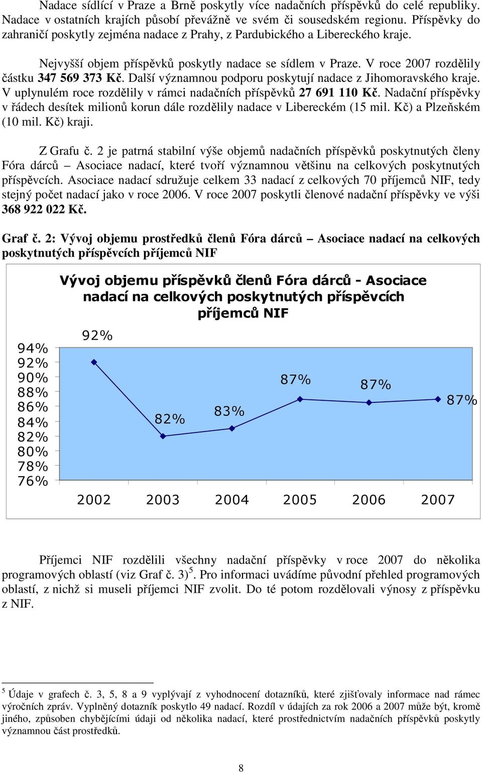 Další významnou podporu poskytují nadace z Jihomoravského kraje. V uplynulém roce rozdělily v rámci nadačních příspěvků 27 691 110 Kč.