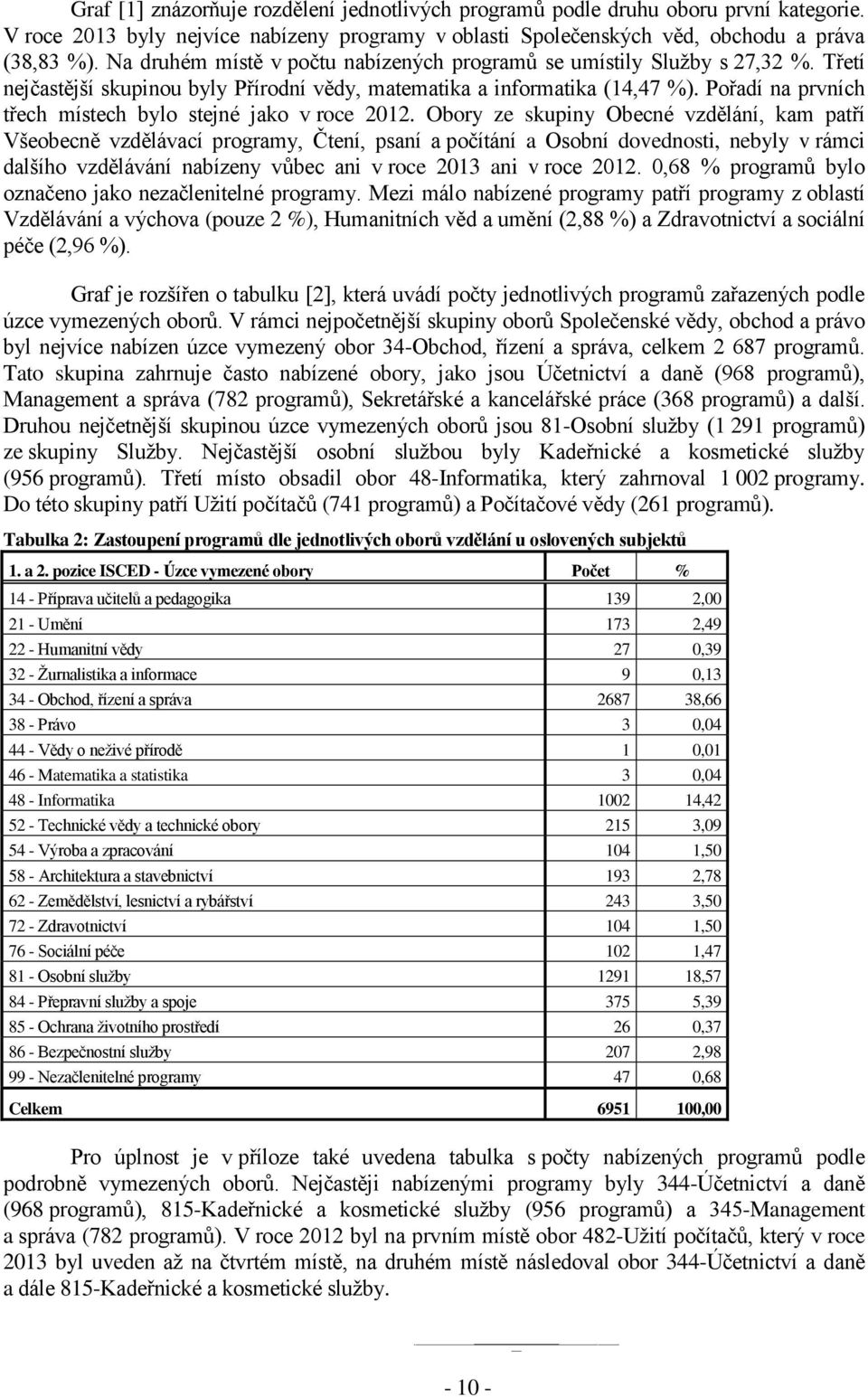 Pořadí na prvních třech místech bylo stejné jako v roce 2012.