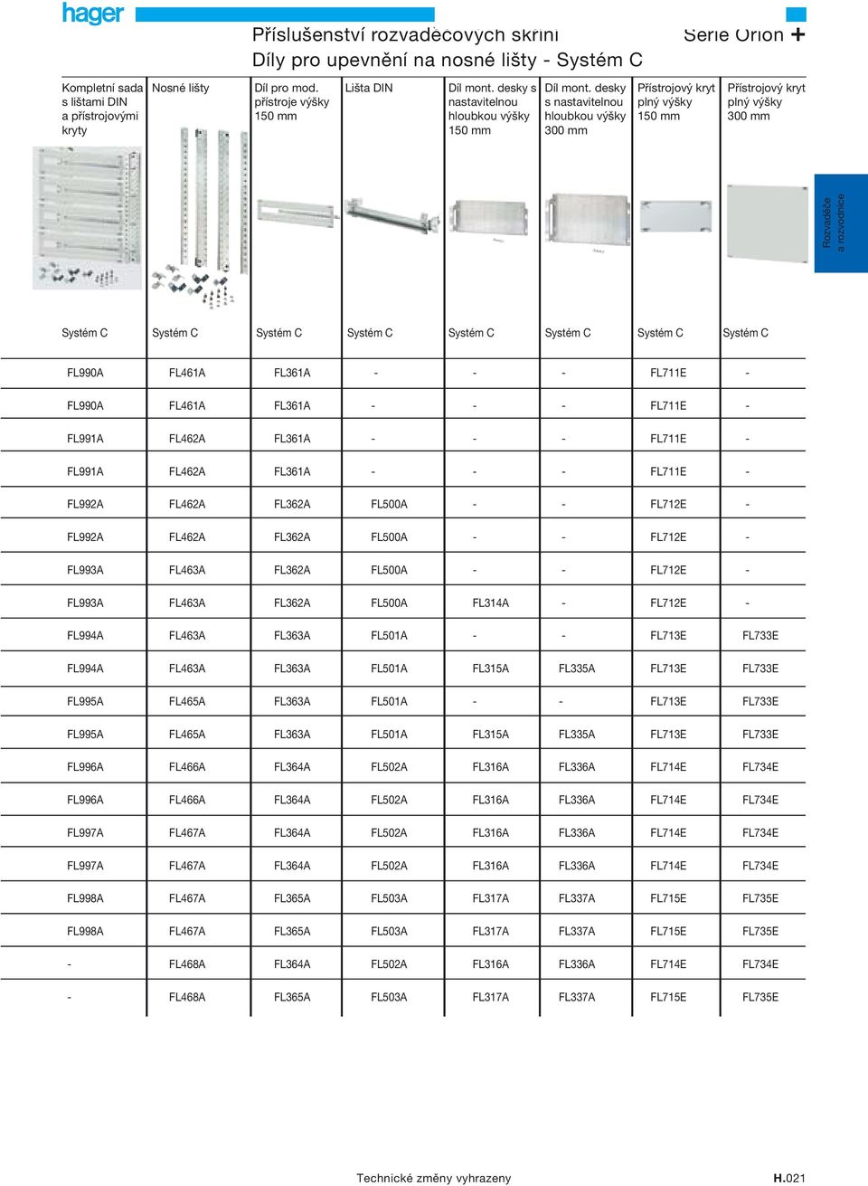 desky s nastavitelnou hloubkou výšky 300 Přístrojový kryt plný výšky Přístrojový kryt plný výšky 300 Rozvaděče a rozvodnice Systém C Systém C Systém C Systém C Systém C Systém C Systém C Systém C