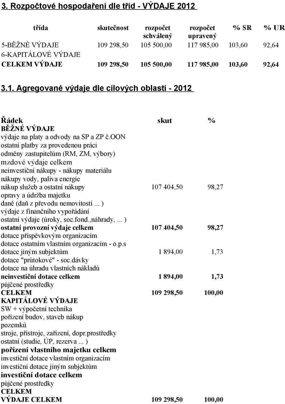 oon ostatní platby za provedenou práci odměny zastupitelům (RM, ZM, výbory) mzdové výdaje celkem neinvestiční nákupy - nákupy materiálu nákupy vody, paliva energie nákup služeb a ostatní nákupy 107