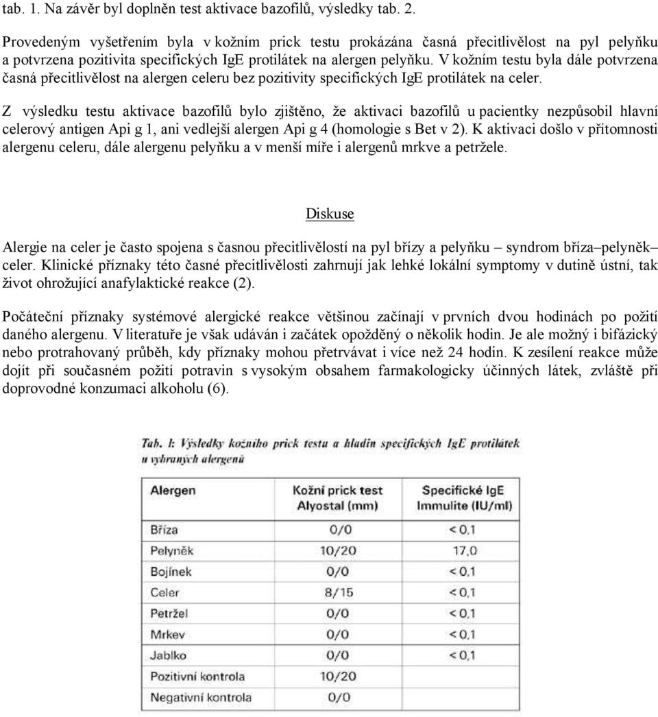 V kožním testu byla dále potvrzena časná přecitlivělost na alergen celeru bez pozitivity specifických IgE protilátek na celer.