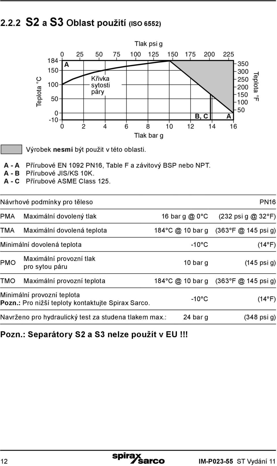 Návrhové podmínky pro těleso PN16 PMA Maximální dovolený tlak 16 bar g @ 0 C (232 psi g @ 32 F) TMA Maximální dovolená teplota 184 C @ 10 bar g (363 F @ 145 psi g) Minimální dovolená teplota 10 C (14