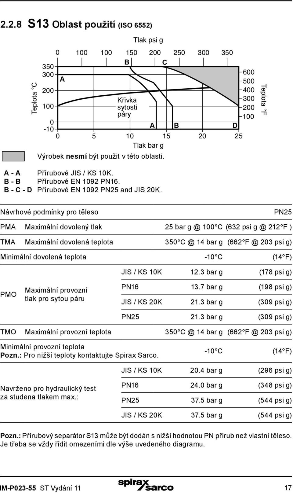 600 500 400 300 200 100 Teplota F Návrhové podmínky pro těleso PN25 PMA Maximální dovolený tlak 25 bar g @ 100 C (632 psi g @ 212 F ) TMA Maximální dovolená teplota 350 C @ 14 bar g (662 F @ 203 psi