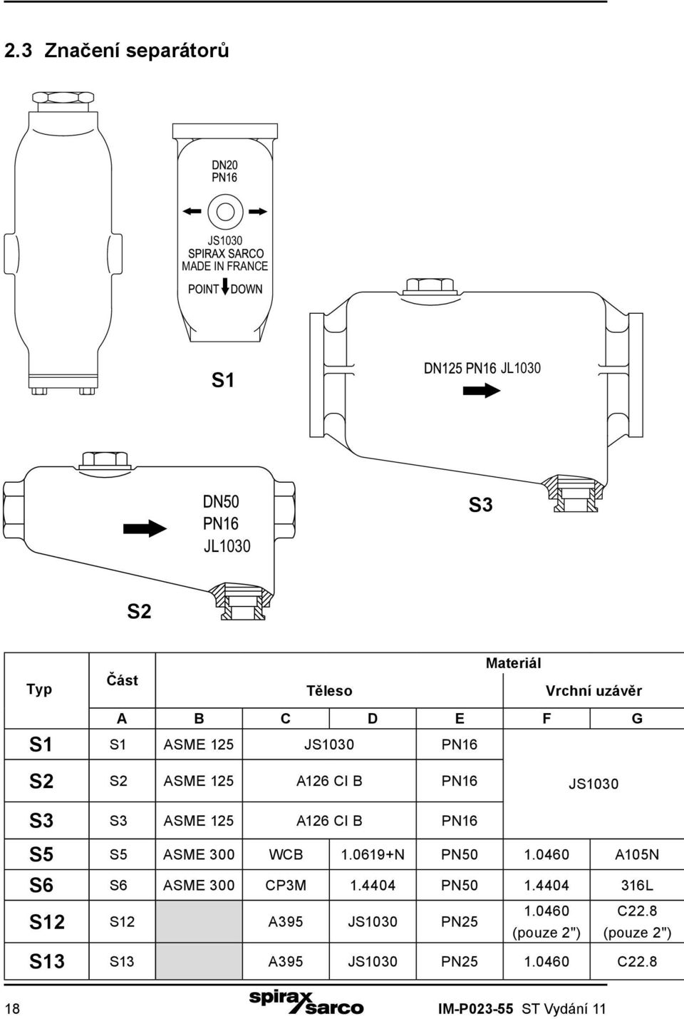 A126 CI B PN16 S5 S5 ASME 300 WCB 1.0619+N PN50 1.0460 A105N S6 S6 ASME 300 CP3M 1.4404 PN50 1.