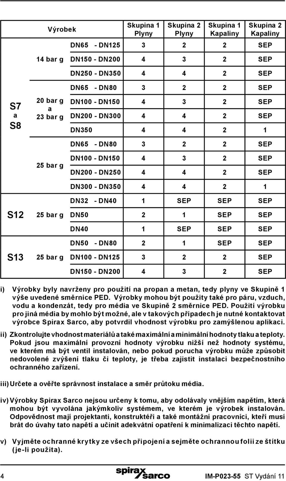 SEP DN50 2 1 SEP SEP DN40 1 SEP SEP SEP DN50 DN80 2 1 SEP SEP DN100 DN125 3 2 2 SEP DN150 DN200 4 3 2 SEP i) Výrobky byly navrženy pro použití na propan a metan, tedy plyny ve Skupině 1 výše uvedené