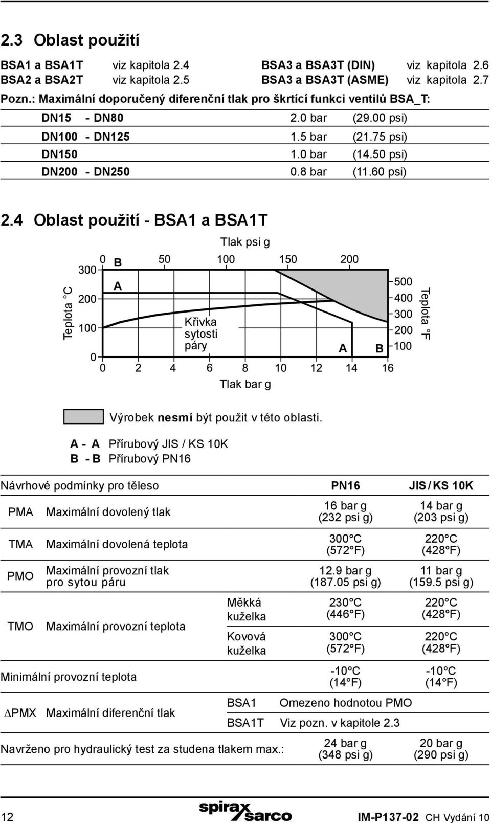 60 psi) 2.4 Oblast použití - BSA1 a BSA1T B Tlak psi g Teplota C A Křivka sytosti páry A B Teplota F Tlak bar g Výrobek nesmí být použit v této oblasti.