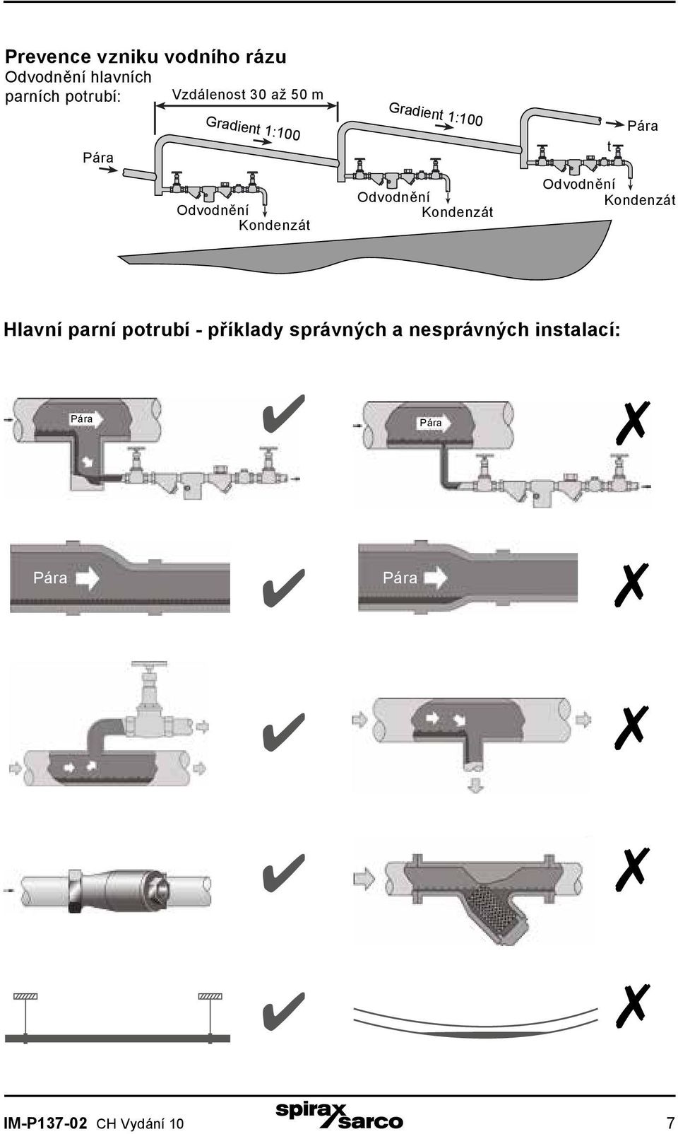 Trap set Odvodnění Condensate Kondenzát Pára Steam Trap set Odvodnění Condensate Kondenzát Hlavní