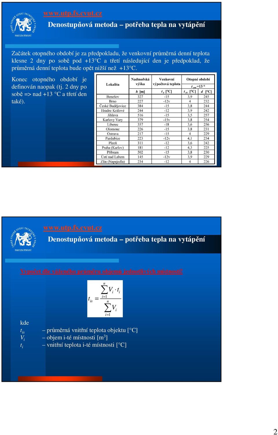 Konec otopného období je definován naopak (tj. 2 dny po sobě > nad + C a třetí den také).