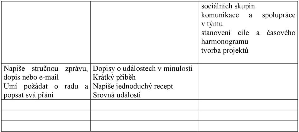 nebo e-mail Umí požádat o radu a popsat svá přání Dopisy o