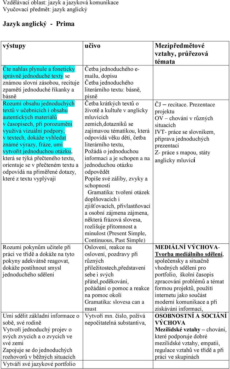 využívá vizuální podpory, v textech, dokáže vyhledat známé výrazy, fráze, umí vytvořit jednoduchou otázku, která se týká přečteného textu, orientuje se v přečteném textu a odpovídá na přiměřené