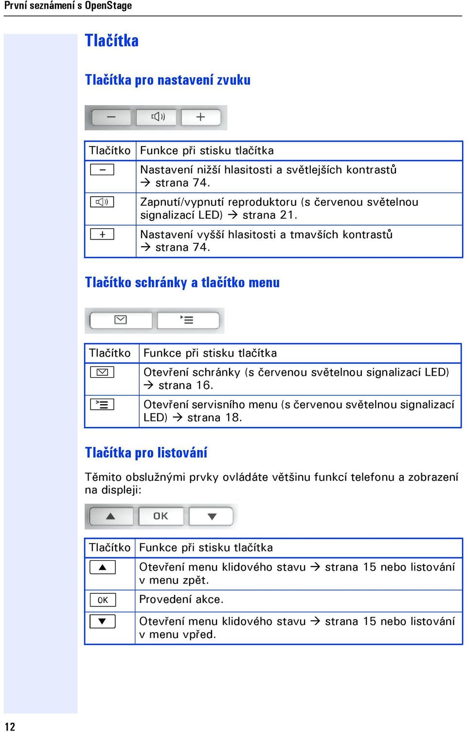 Tlačítko schránky a tlačítko menu Tlačítko O N Funkce při stisku tlačítka Otevření schránky (s červenou světelnou signalizací LED) strana 16.