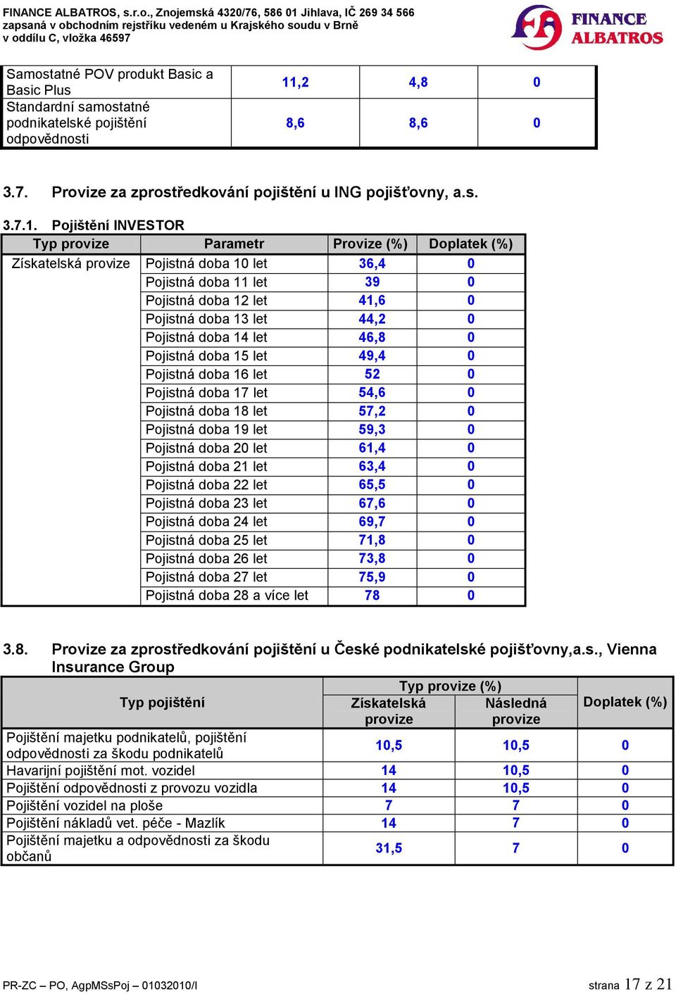 Pojištění INVESTOR Typ provize Parametr Provize Získatelská provize Pojistná doba 1 let 36,4 Pojistná doba 11 let 39 Pojistná doba 12 let 41,6 Pojistná doba 13 let 44,2 Pojistná doba 14 let 46,8