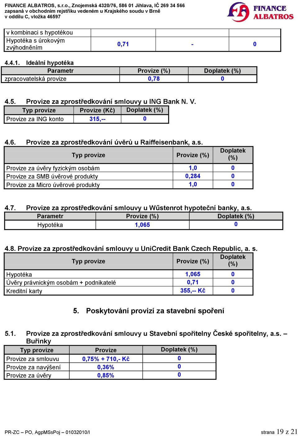 ředkování úvěrů u Raiffeisenbank, a.s. Typ provize Provize Provize za úvěry fyzickým osobám 1, Provize za SMB úvěrové produkty,284 Provize za Micro úvěrové produkty 1, 4.7.