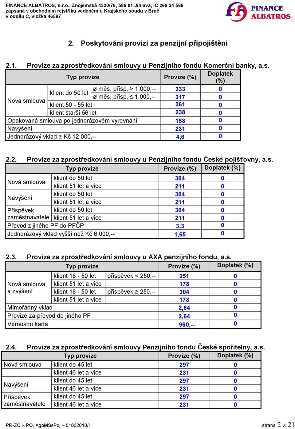 s. Typ provize Provize Nová smlouva Navýšení Příspěvek zaměstnavatele klient do 5 let 34 klient 51 let a více 211 klient do 5 let 34 klient 51 let a více 211 klient do 5 let 34 klient 51 let a více