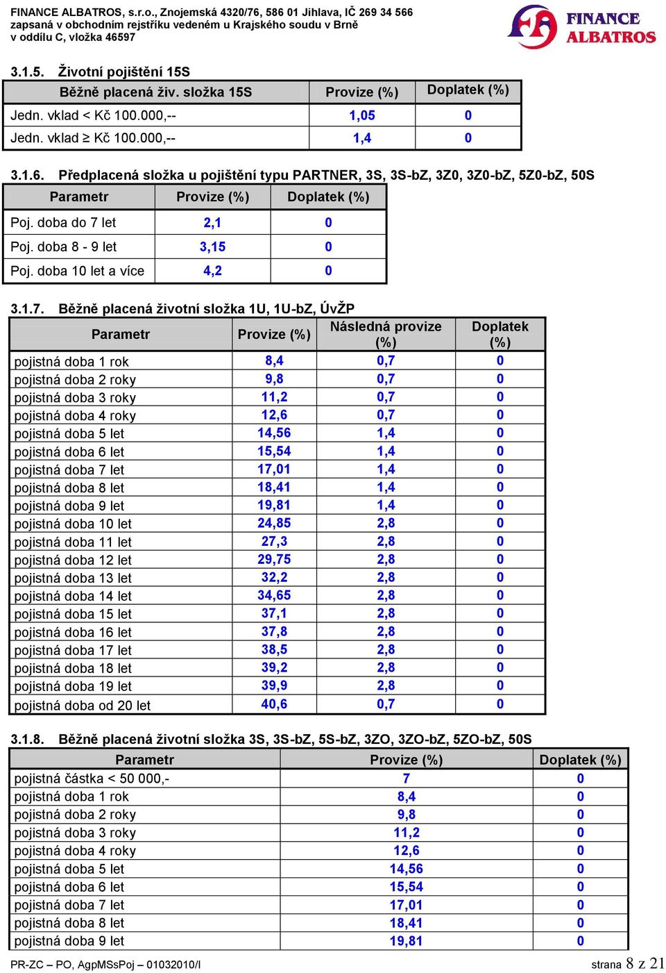 let 2,1 Poj. doba 8-9 let 3,15 Poj. doba 1 let a více 4,2 3.1.7.