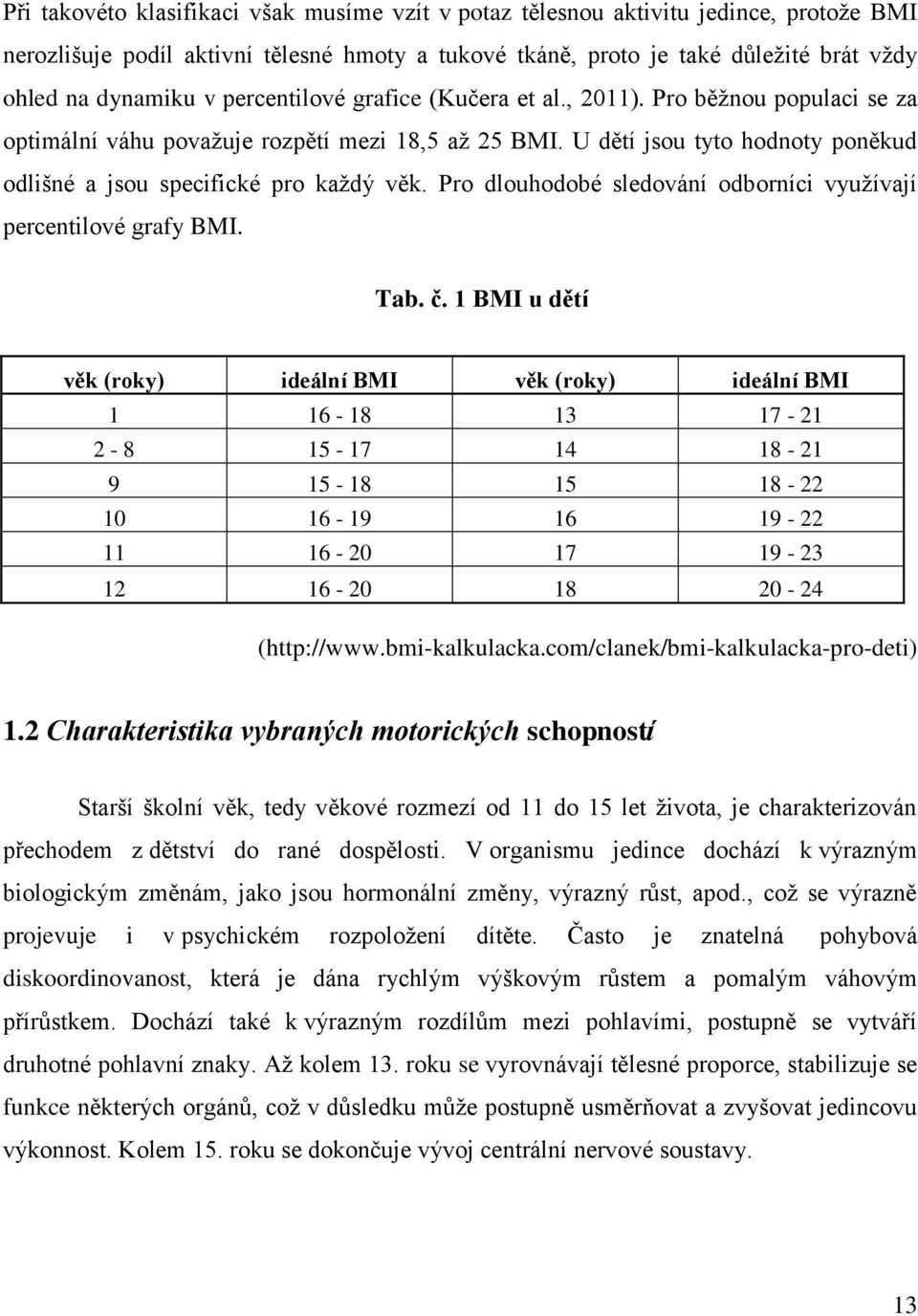 Pro dlouhodobé sledování odborníci využívají percentilové grafy BMI. Tab. č.