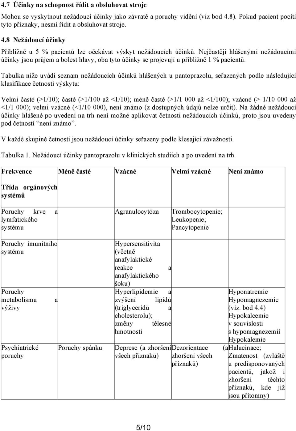 Nejčastěji hlášenými nežádoucími účinky jsou průjem a bolest hlavy, oba tyto účinky se projevují u přibližně 1 % pacientů.