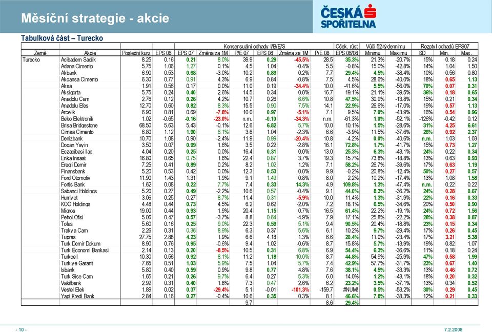 16 0.21 8.0% 39.9 0.29-45.5% 28.5 35.3% 21.3% -20.7% 15% 0.18 0.24 Adana Cimento 5.75 1.06 1.27 0.1% 4.5 1.04-0.4% 5.5-0.8% 15.0% -42.8% 14% 1.04 1.50 Akbank 6.90 0.53 0.68-3.0% 10.2 0.89 0.2% 7.7 29.