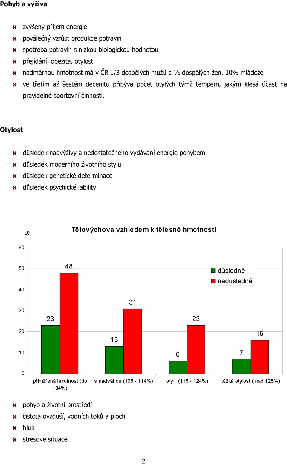 Otylost důsledek nadvýživy a nedostatečného vydávání energie pohybem důsledek moderního životního stylu důsledek genetické determinace důsledek psychické lability % Tělovýchova vzhledem k tělesné